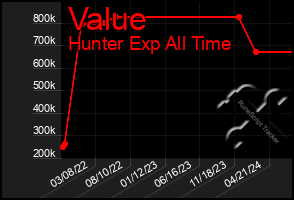 Total Graph of Value