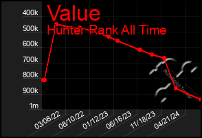 Total Graph of Value