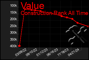 Total Graph of Value