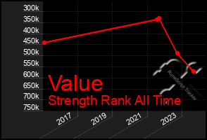 Total Graph of Value