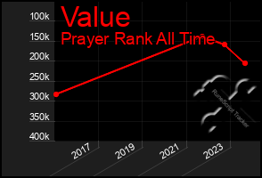 Total Graph of Value