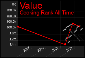 Total Graph of Value