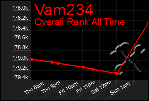 Total Graph of Vam234