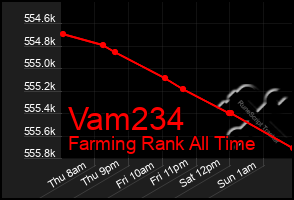 Total Graph of Vam234