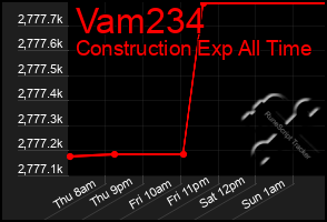Total Graph of Vam234