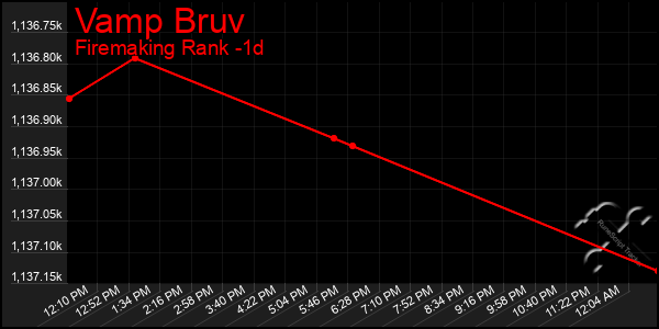 Last 24 Hours Graph of Vamp Bruv