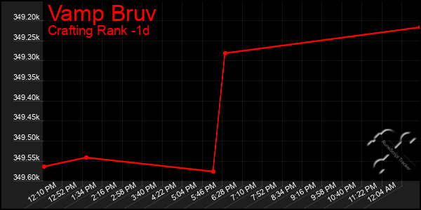 Last 24 Hours Graph of Vamp Bruv