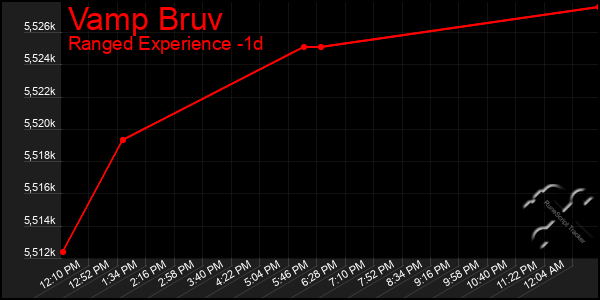 Last 24 Hours Graph of Vamp Bruv