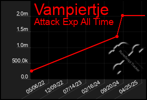 Total Graph of Vampiertje