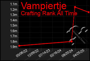 Total Graph of Vampiertje