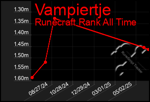 Total Graph of Vampiertje