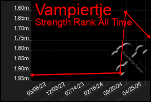 Total Graph of Vampiertje