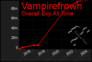 Total Graph of Vampirefrown