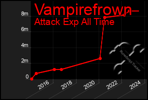 Total Graph of Vampirefrown