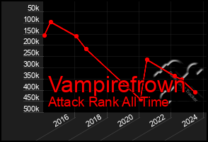 Total Graph of Vampirefrown