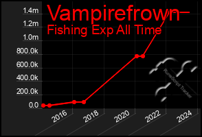 Total Graph of Vampirefrown