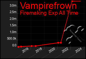 Total Graph of Vampirefrown