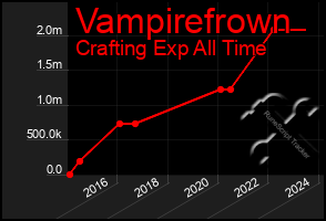 Total Graph of Vampirefrown