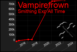 Total Graph of Vampirefrown