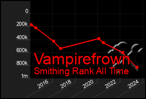 Total Graph of Vampirefrown