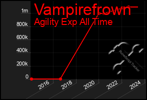 Total Graph of Vampirefrown