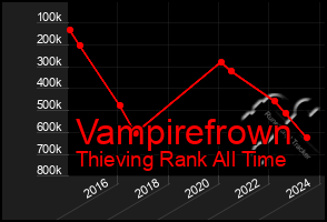 Total Graph of Vampirefrown