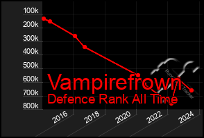 Total Graph of Vampirefrown