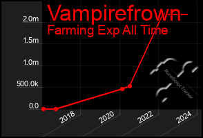 Total Graph of Vampirefrown