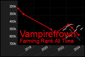 Total Graph of Vampirefrown