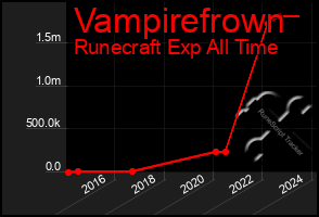 Total Graph of Vampirefrown