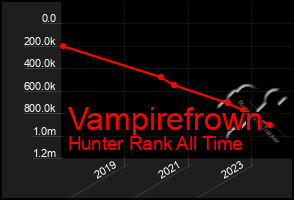 Total Graph of Vampirefrown