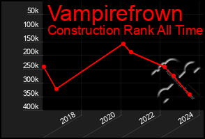 Total Graph of Vampirefrown