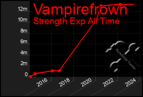 Total Graph of Vampirefrown