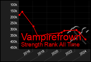 Total Graph of Vampirefrown