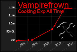 Total Graph of Vampirefrown