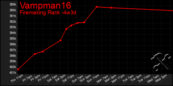 Last 31 Days Graph of Vampman16