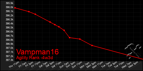 Last 31 Days Graph of Vampman16