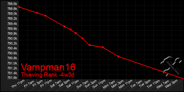 Last 31 Days Graph of Vampman16