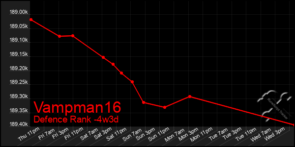 Last 31 Days Graph of Vampman16