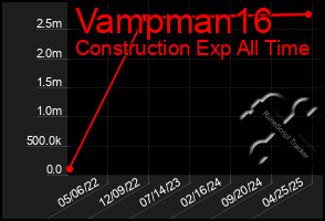 Total Graph of Vampman16