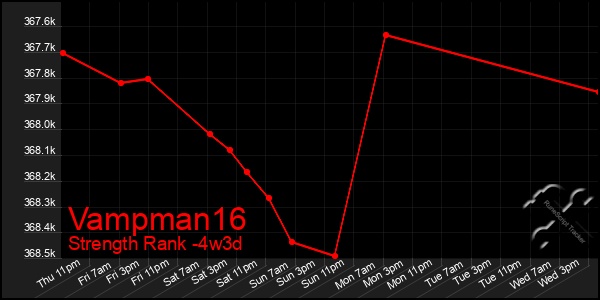 Last 31 Days Graph of Vampman16