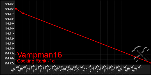 Last 24 Hours Graph of Vampman16