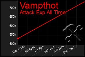 Total Graph of Vampthot