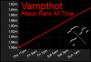 Total Graph of Vampthot