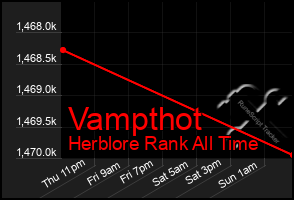 Total Graph of Vampthot