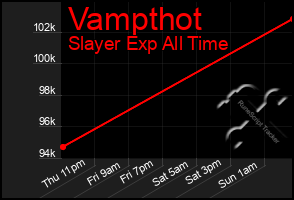 Total Graph of Vampthot