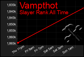 Total Graph of Vampthot