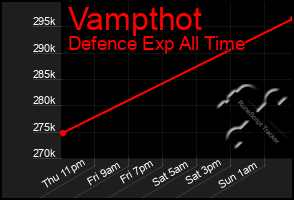 Total Graph of Vampthot