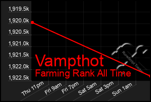 Total Graph of Vampthot