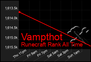 Total Graph of Vampthot